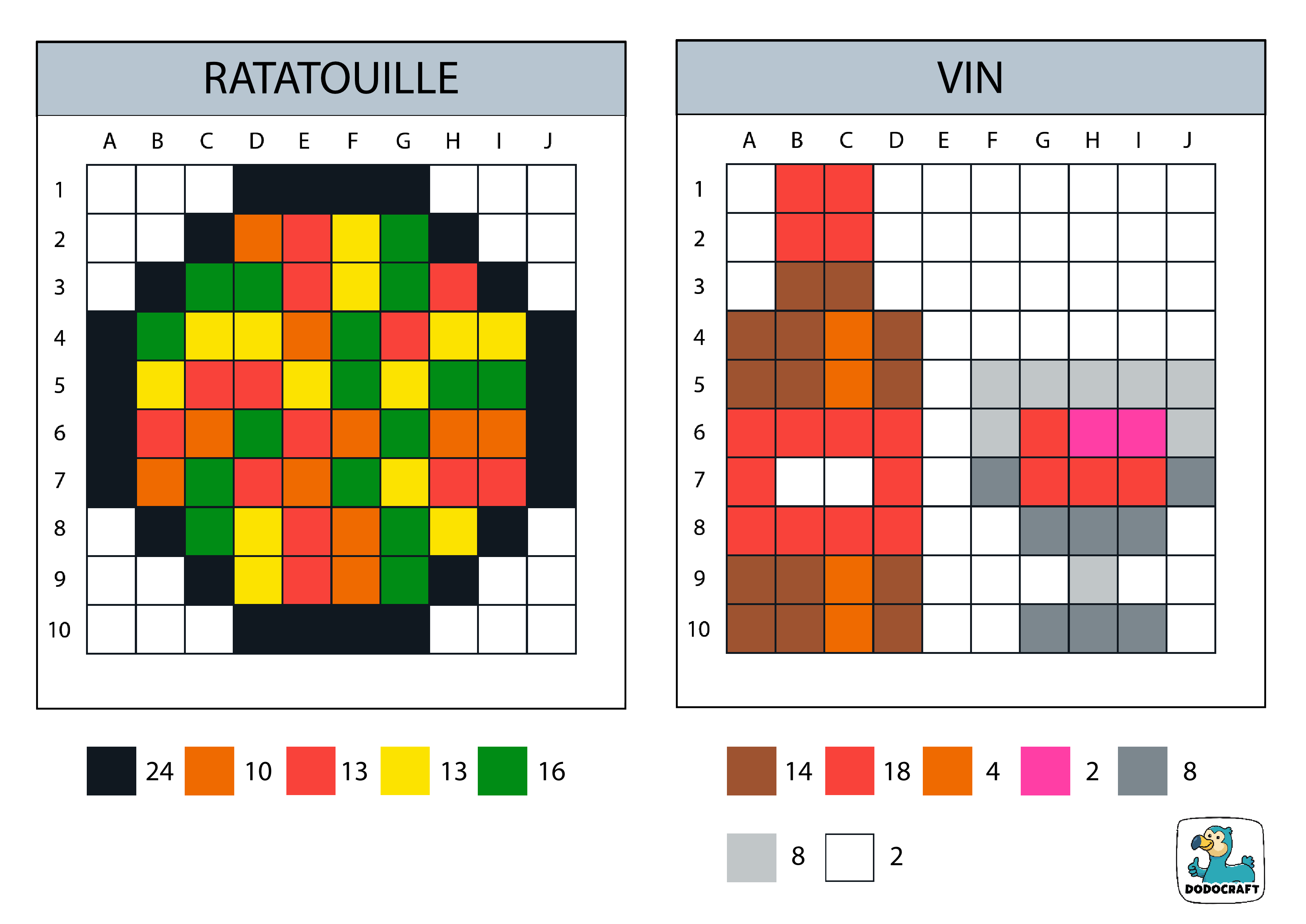 Pixel Art 10x10 - ratatouille et vin