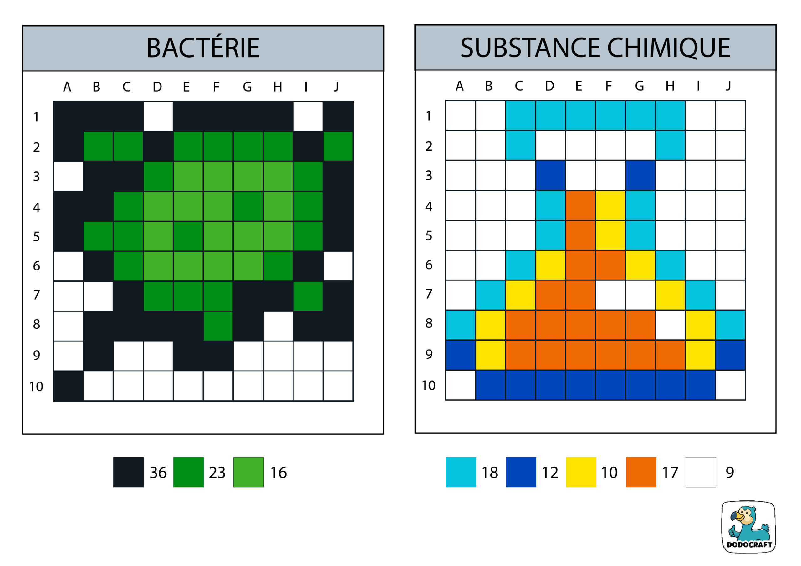 Modèles sur la science