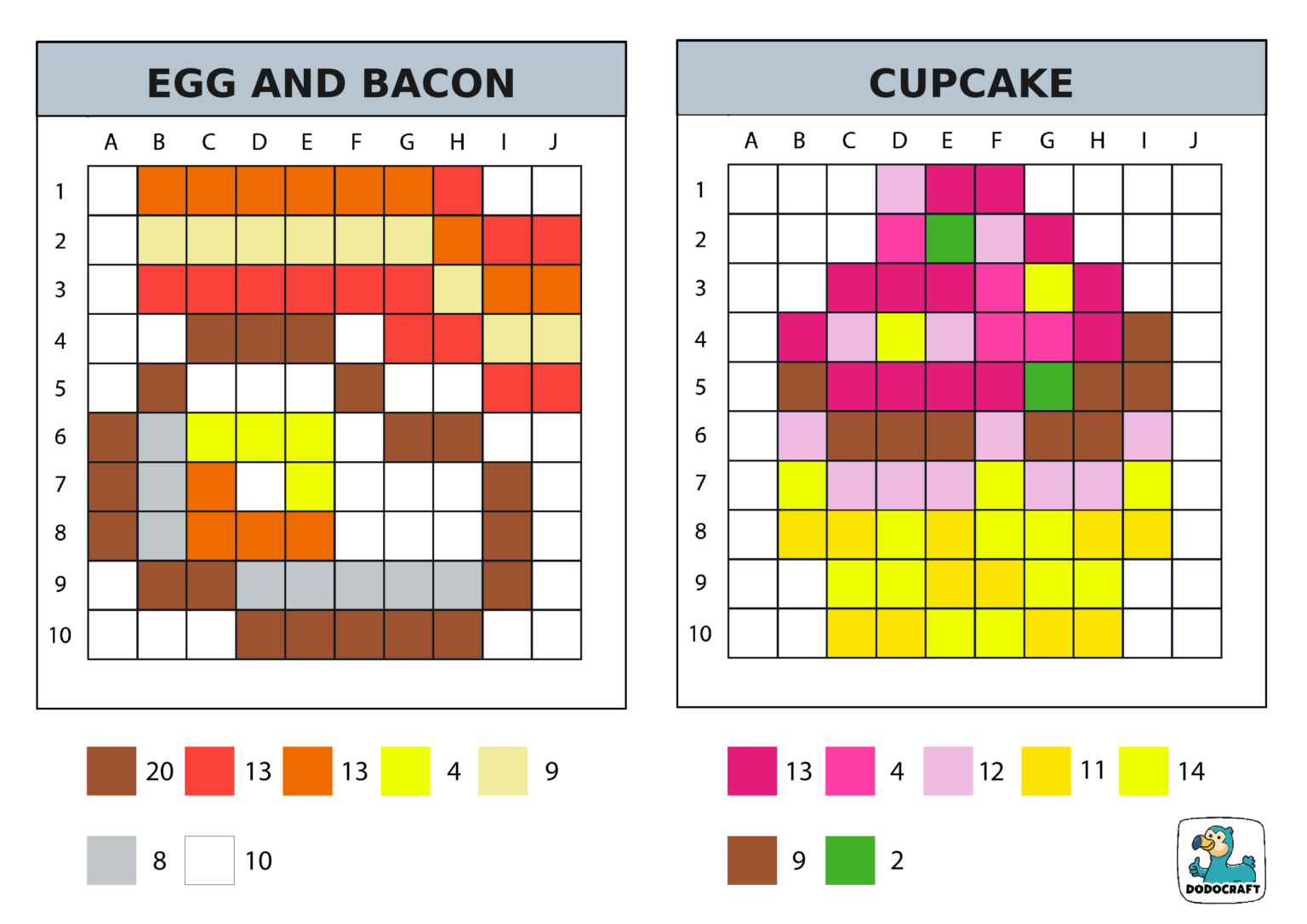 Food 1 - Dodocraft